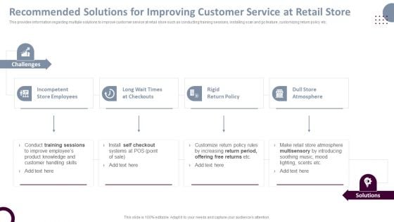 Retail Store Operations Recommended Solutions For Improving Customer Service Template PDF