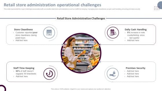 Retail Store Operations Retail Store Administration Operational Challenges Mockup PDF