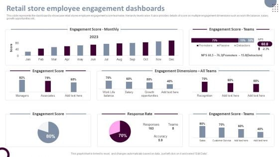 Retail Store Operations Retail Store Employee Engagement Dashboards Guidelines PDF
