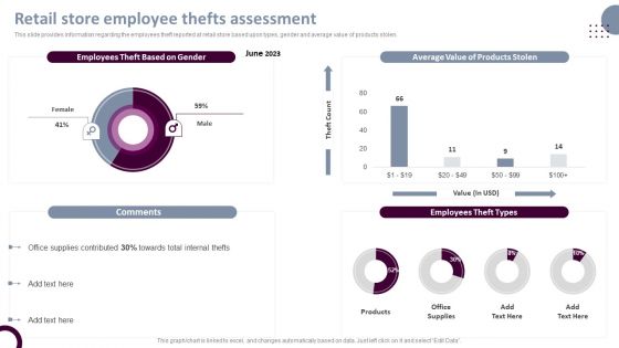 Retail Store Operations Retail Store Employee Thefts Assessment Demonstration PDF