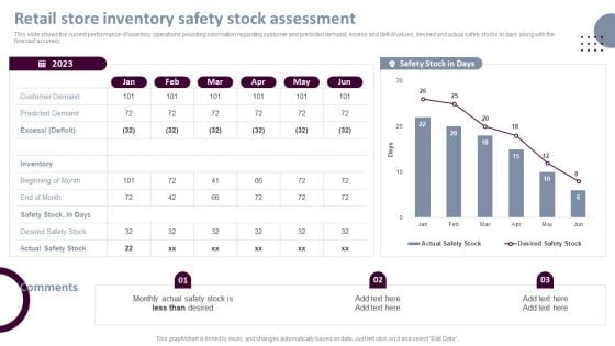 Retail Store Operations Retail Store Inventory Safety Stock Assessment Background PDF