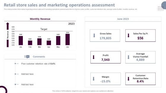 Retail Store Operations Retail Store Sales And Marketing Operations Assessment Brochure PDF