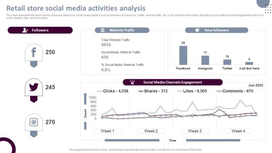 Retail Store Operations Retail Store Social Media Activities Analysis Clipart PDF