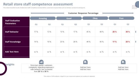 Retail Store Operations Retail Store Staff Competence Assessment Microsoft PDF