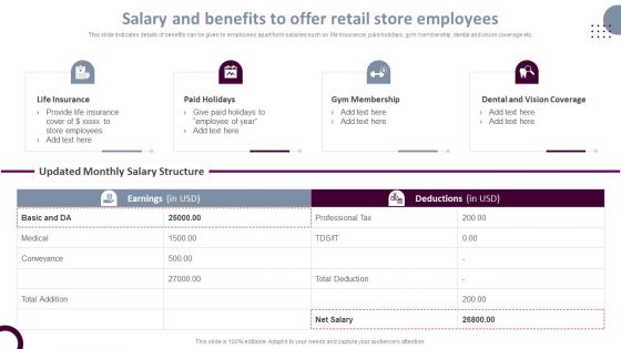 Retail Store Operations Salary And Benefits To Offer Retail Store Employees Information PDF Retail Store Operations Salary And Benefits To Offer Retail Store Employees Information PDF