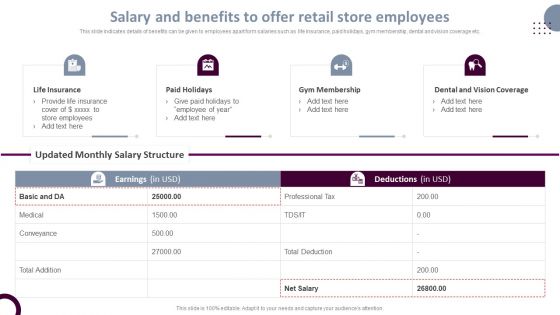 Retail Store Operations Salary And Benefits To Offer Retail Store Employees Information PDF