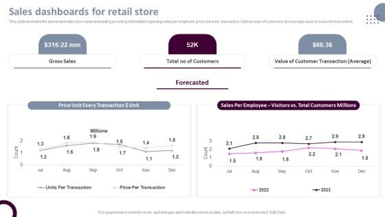 Retail Store Operations Sales Dashboards For Retail Store Structure PDF