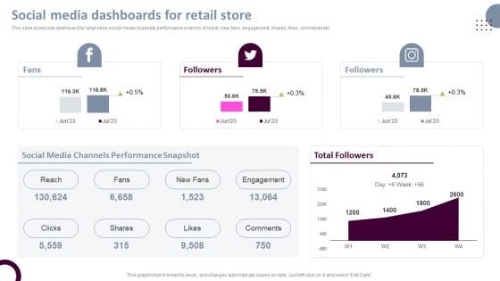 Retail Store Operations Social Media Dashboards For Retail Store Demonstration PDF