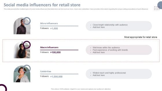 Retail Store Operations Social Media Influencers For Retail Store Portrait PDF