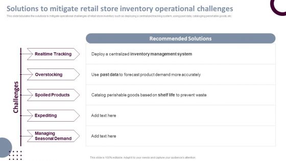 Retail Store Operations Solutions To Mitigate Retail Store Inventory Operational Professional PDF