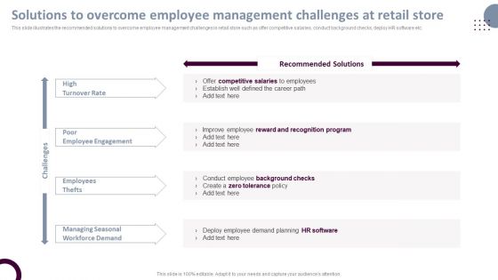 Retail Store Operations Solutions To Overcome Employee Management Challenges Microsoft PDF