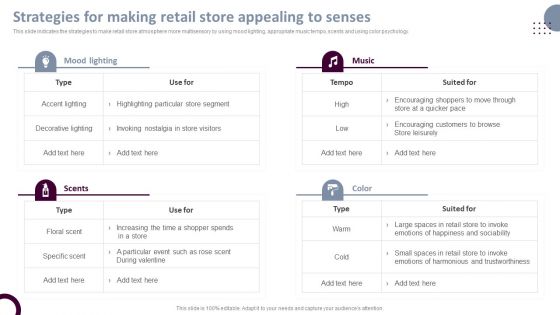 Retail Store Operations Strategies For Making Retail Store Appealing To Senses Mockup PDF