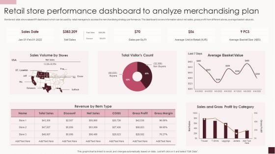 Retail Store Performance Dashboard To Analyze Merchandising Plan Structure PDF