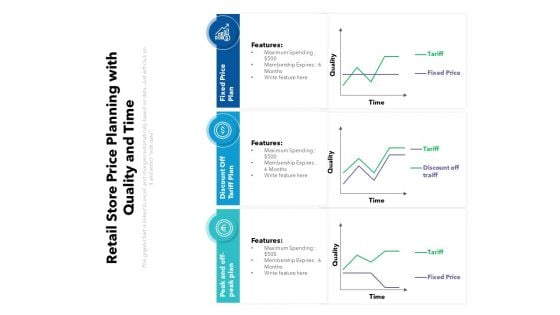 Retail Store Price Planning With Quality And Time Ppt PowerPoint Presentation Gallery Outline PDF