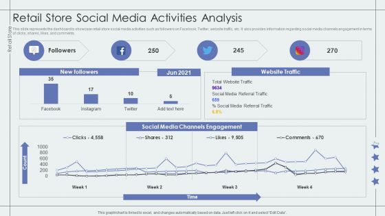 Retail Store Social Media Activities Analysis Retail Outlet Performance Assessment Rules PDF