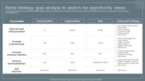 Retail Strategy Gap Analysis To Search For Opportunity Areas Retail Business Growth Marketing Techniques Summary PDF