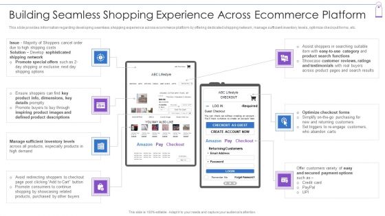 Retail Trading Platform Building Seamless Shopping Experience Across Ecommerce Platform Download PDF