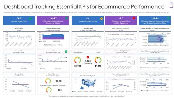 Retail Trading Platform Dashboard Tracking Essential Kpis For Ecommerce Performance Diagrams PDF