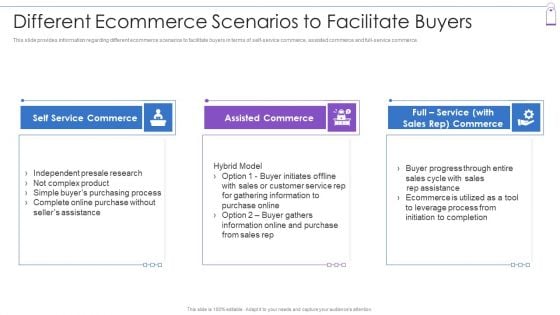 Retail Trading Platform Different Ecommerce Scenarios To Facilitate Buyers Portrait PDF Retail Trading Platform Different Ecommerce Scenarios To Facilitate Buyers Portrait PDF