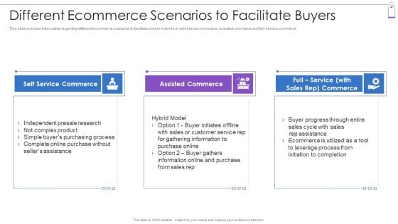 Retail Trading Platform Different Ecommerce Scenarios To Facilitate Buyers Portrait PDF