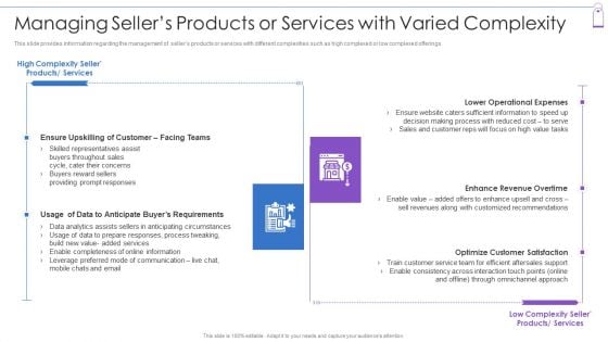 Retail Trading Platform Managing Sellers Products Or Services With Varied Complexity Graphics PDF