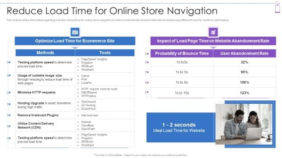 Retail Trading Platform Reduce Load Time For Online Store Navigation Structure PDF