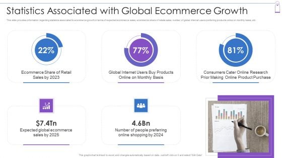 Retail Trading Platform Statistics Associated With Global Ecommerce Growth Clipart PDF