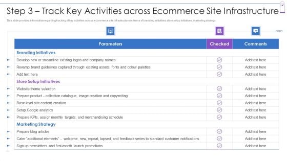 Retail Trading Platform Step 3 Track Key Activities Across Ecommerce Site Infrastructure Structure PDF