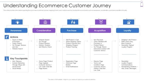 Retail Trading Platform Understanding Ecommerce Customer Journey Guidelines PDF