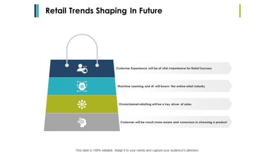 Retail Trends Shaping In Future Ppt PowerPoint Presentation File Gallery