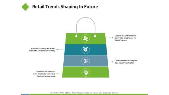 Retail Trends Shaping In Future Ppt PowerPoint Presentation Ideas Graphic Tips