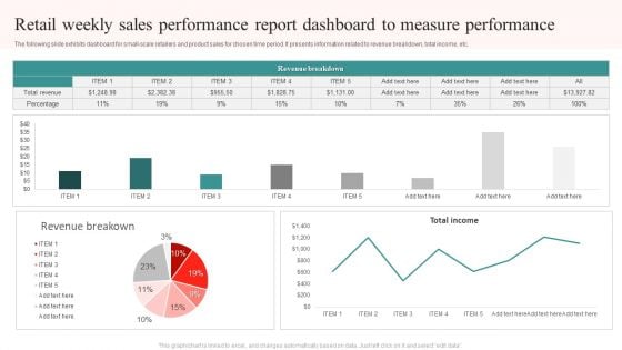 Retail Weekly Sales Performance Report Dashboard To Measure Performance Ppt Gallery File Formats PDF