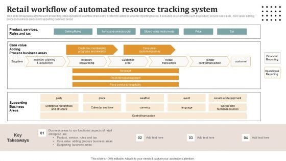 Retail Workflow Of Automated Resource Tracking System Sample PDF