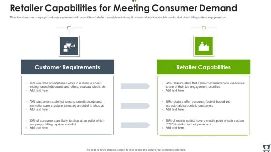 Retailer Capabilities For Meeting Consumer Demand Microsoft PDF