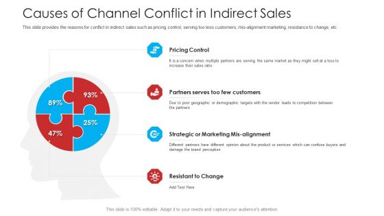 Retailer Channel Partner Boot Camp Causes Of Channel Conflict In Indirect Sales Themes PDF