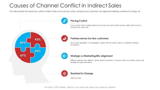 Retailer Channel Partner Boot Camp Causes Of Channel Conflict In Indirect Sales Themes PDF