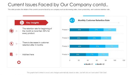 Retailer Channel Partner Boot Camp Current Issues Faced By Our Company Contd Introduction PDF