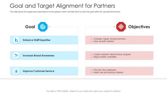 Retailer Channel Partner Boot Camp Goal And Target Alignment For Partners Professional PDF Retailer Channel Partner Boot Camp Goal And Target Alignment For Partners Professional PDF