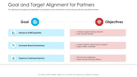 Retailer Channel Partner Boot Camp Goal And Target Alignment For Partners Professional PDF