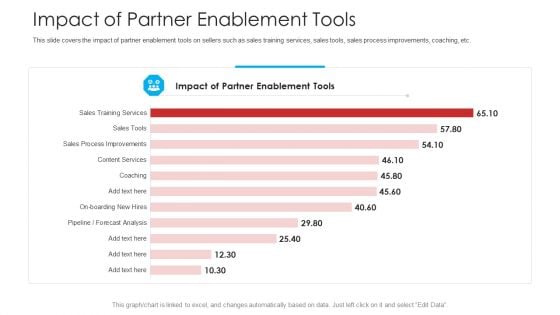 Retailer Channel Partner Boot Camp Impact Of Partner Enablement Tools Template PDF