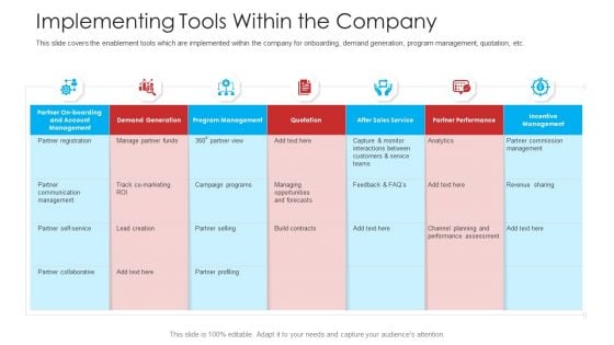 Retailer Channel Partner Boot Camp Implementing Tools Within The Company Graphics PDF