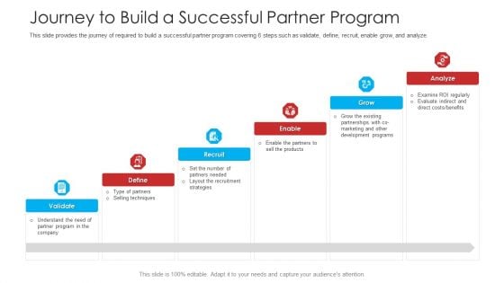 Retailer Channel Partner Boot Camp Journey To Build A Successful Partner Program Download PDF