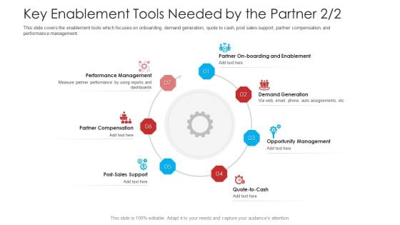 Retailer Channel Partner Boot Camp Key Enablement Tools Needed By The Partner Sales Elements PDF Retailer Channel Partner Boot Camp Key Enablement Tools Needed By The Partner Sales Elements PDF