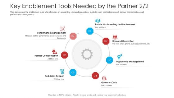 Retailer Channel Partner Boot Camp Key Enablement Tools Needed By The Partner Sales Elements PDF