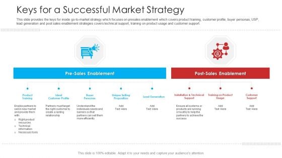 Retailer Channel Partner Boot Camp Keys For A Successful Market Strategy Inspiration PDF