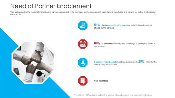 Retailer Channel Partner Boot Camp Need Of Partner Enablement Rules PDF