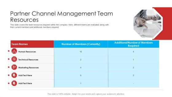 Retailer Channel Partner Boot Camp Partner Channel Management Team Resources Template PDF