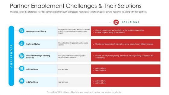 Retailer Channel Partner Boot Camp Partner Enablement Challenges And Their Solutions Themes PDF