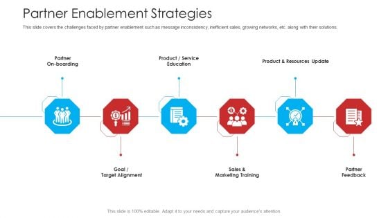Retailer Channel Partner Boot Camp Partner Enablement Strategies Themes PDF