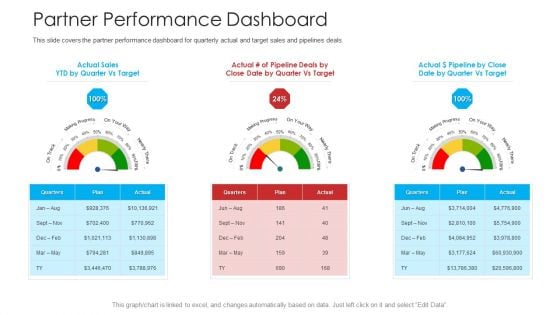 Retailer Channel Partner Boot Camp Partner Performance Dashboard Sample PDF